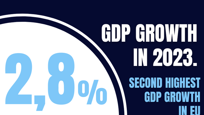 PM Plenković: Croatia's GDP growth of 2.8 percent is among highest in the EU